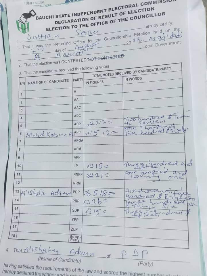 Hoo-Haa as BSIES Claims 10,000 Voters Cast Votes Under 2 Hours With Zero Void Vote