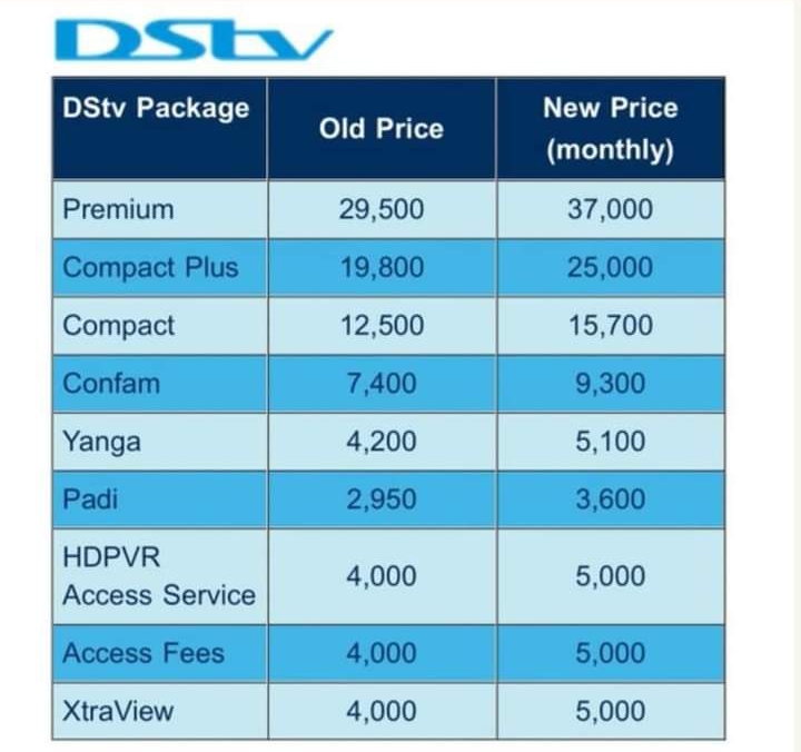 Variation In DSTV Subscription In Nigeria and South Africa