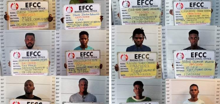 EFCC: Court Jail 64 Internet Fraudsters in Oyo, Ogun, Osun and Edo