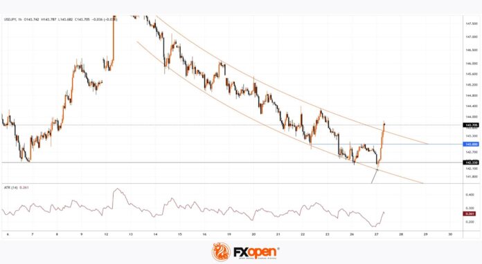 BOJ: Why Is USD/JPY Moving Sharply Today?
