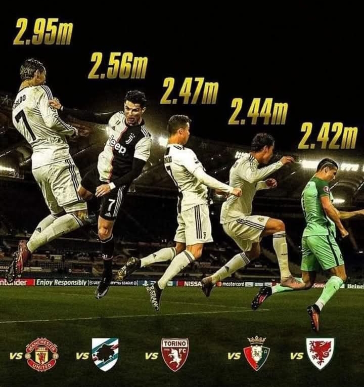 "Air Ronaldo": A Critical Look at Cristiano Ronaldo's Gravity-Defying Goals
